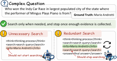 Figure 1: Agentic Search 내 Over-search 유형