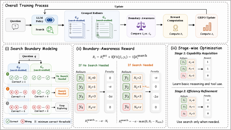 Figure 4: SAAS 전체 파이프라인 아키텍처