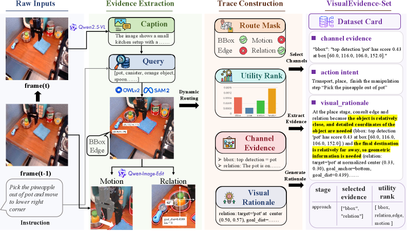 Figure 4: VisualEvidence-Kit의 워크플로우