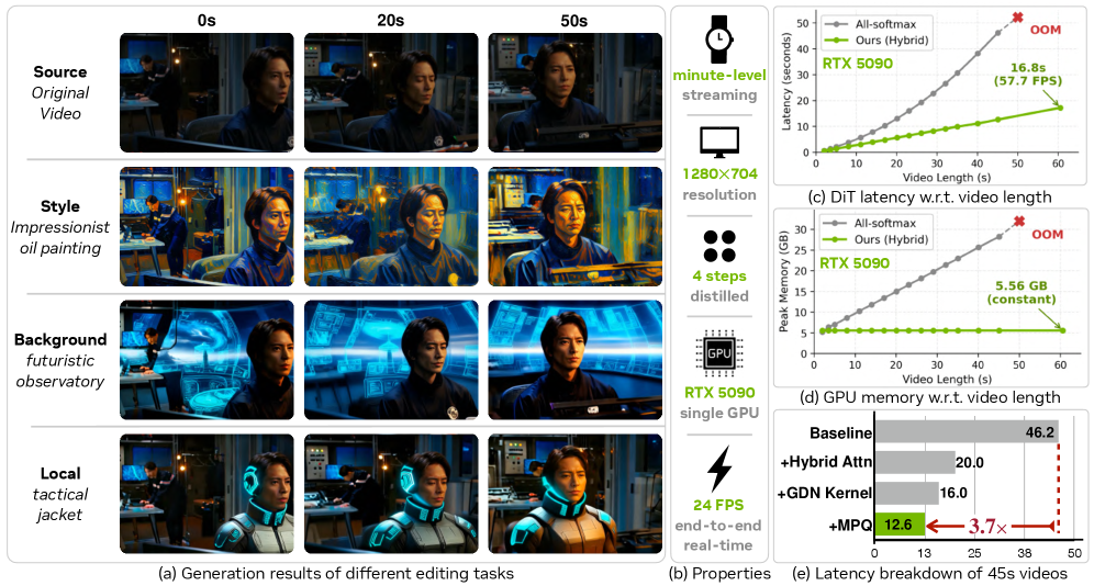 Figure 1: SANA-Streaming 전체 개요