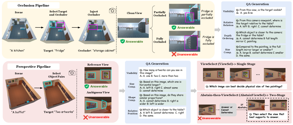 Figure 2: SpatialUncertain 프레임워크