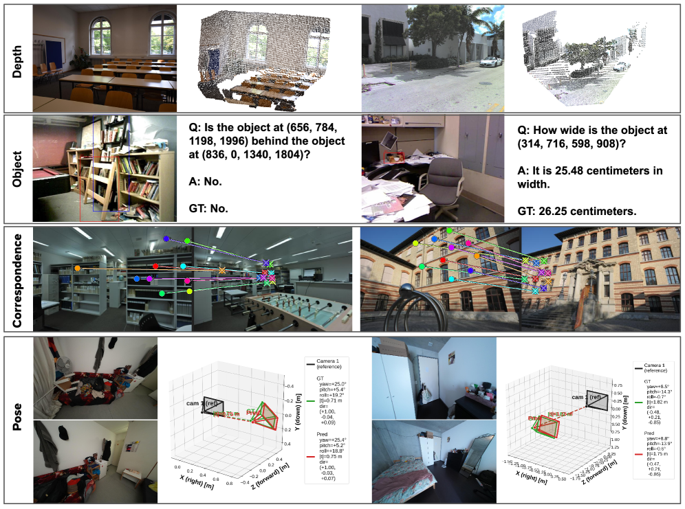 Figure 3: 다양한 작업에서의 시각화