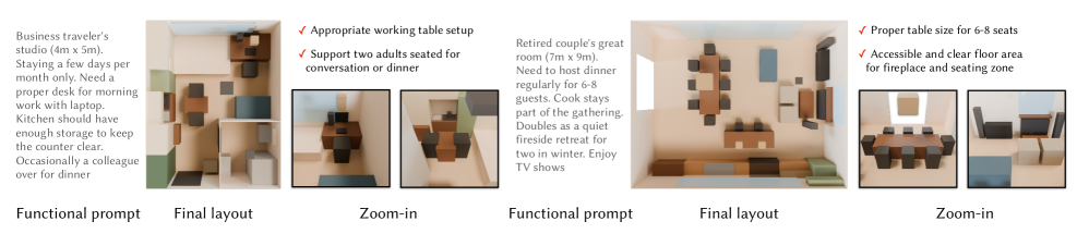 Figure 1: 제안 모델의 전체 아키텍처