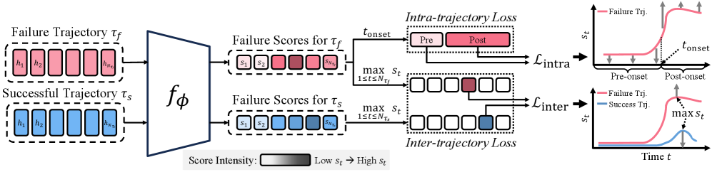 Figure 2: 제안 모델 전체 프레임워크