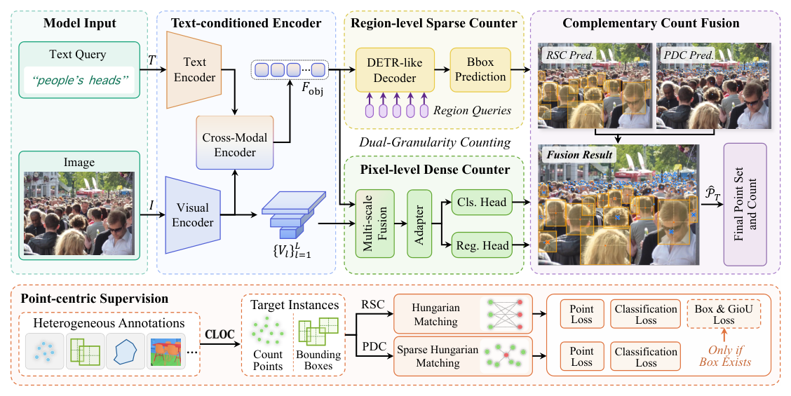 Figure 1: 모델의 전반적인 프레임워크와 RSC/PDC 구조를 설명하는 핵심 다이어그램