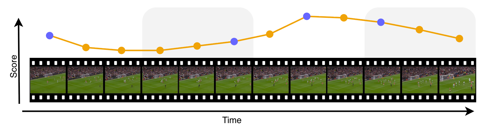 Figure 1: PEEK 전체 프레임워크 아키텍처