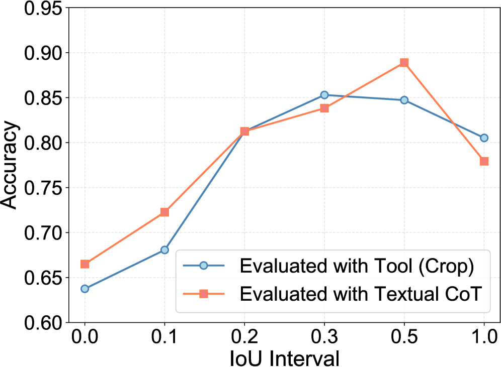 Figure 2: 정확도와 localization 품질 관계