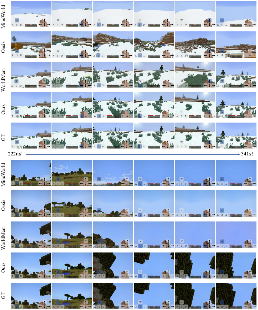 Figure 5: Minecraft 데이터셋 정성적 비교