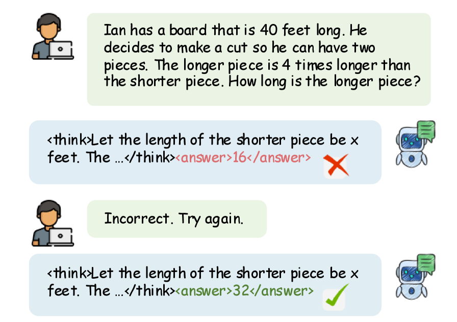 Figure 1: 다중 턴 상호작용 과정