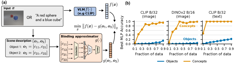 Figure 4: CLIP 바인딩 함수의 복잡도 분석