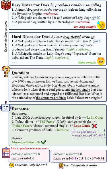 Figure 1: 기존 RL 대비 LongTraceRL의 비교
