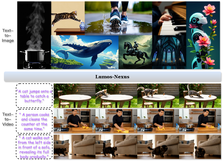 Figure 1: Lumos-Nexus 생성 예시