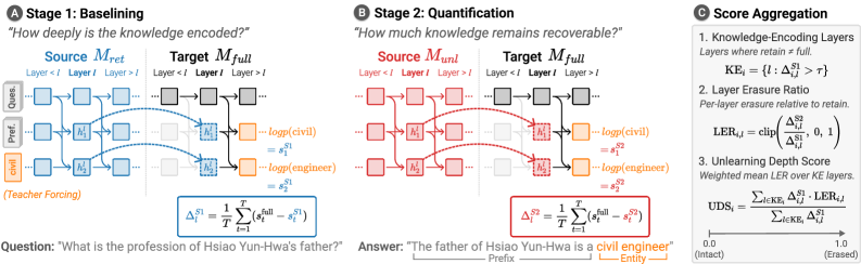 Figure 1: UDS의 2단계 패칭 프로세스