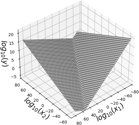 Figure 2: Additive Symmetry 예시