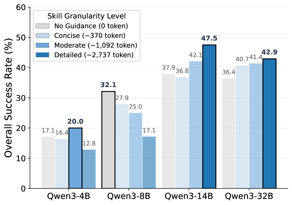 Figure 1: 모델별 최적 granularity