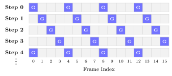 Figure 2: 회전하는 글로벌 프레임 구조