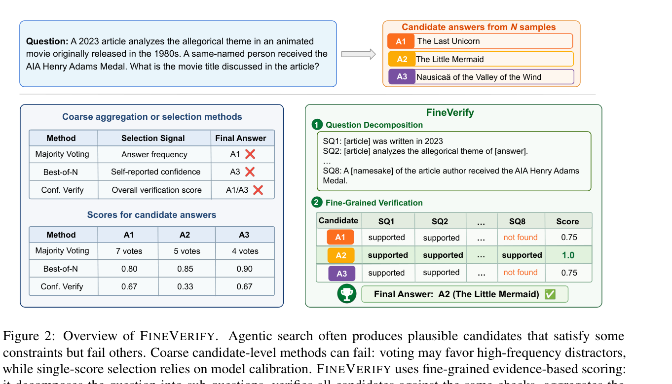 Figure 2: 제안 방법론의 전체적인 워크플로우를 도식화한 프레임워크 다이어그램