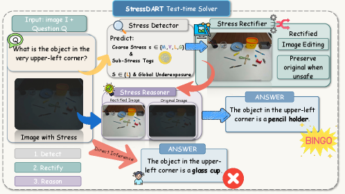 Figure 6: StressDART 아키텍처