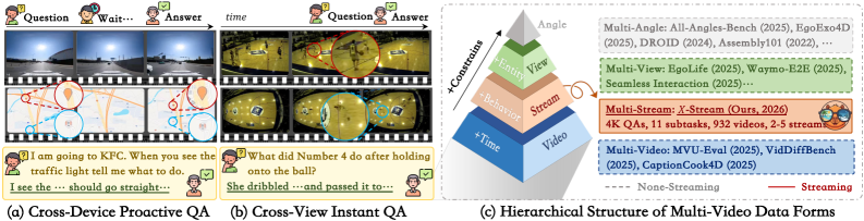Figure 2: 멀티 스트리밍 과업 예시