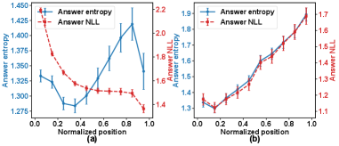 Figure 1: 추론 구간별 불확실성 진단