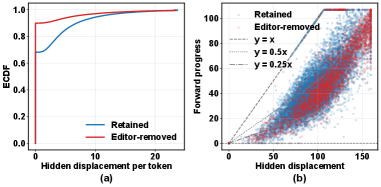 Figure 3: 추론 궤적의 히든 상태 진전