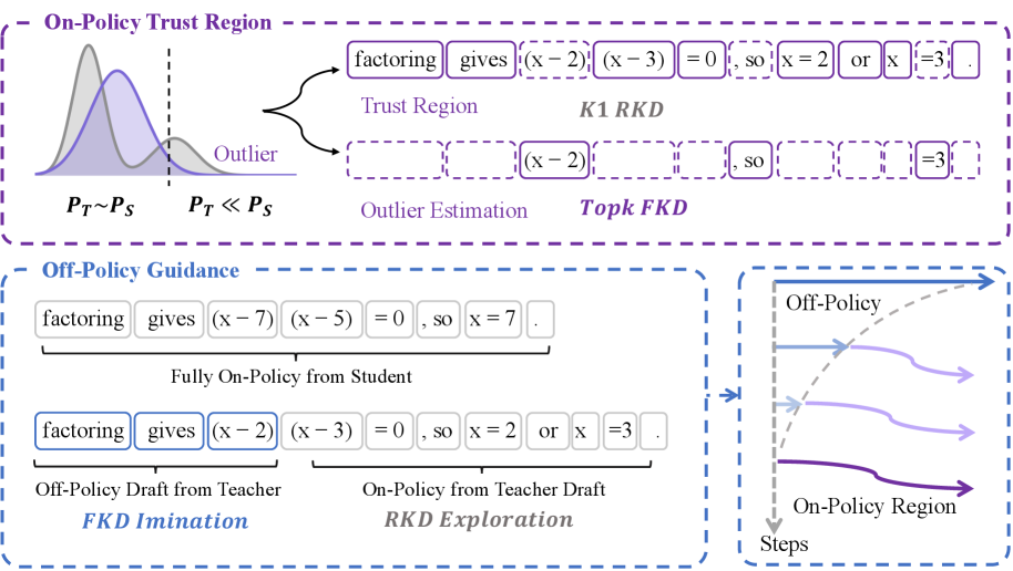 Figure 2: TrOPD의 전체 아키텍처