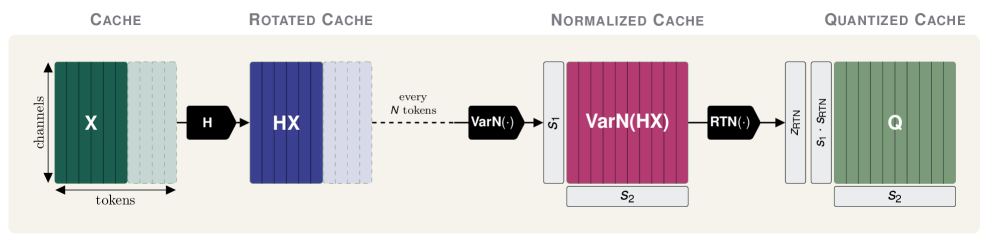 Figure 2: KVarN 아키텍처 개요