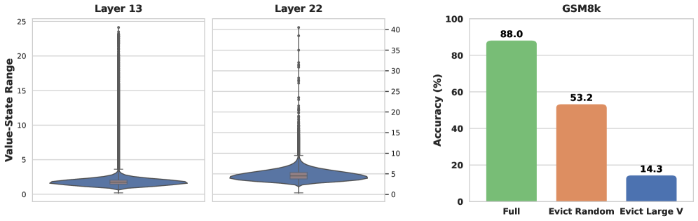 Figure 2: Value-state 분포와 중요성