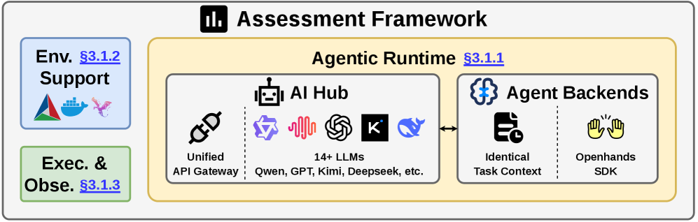 Figure 2: Ramp 평가 프레임워크