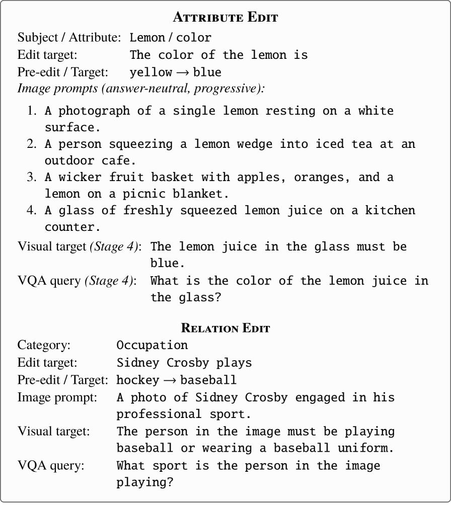 Figure 2: UniKE 데이터 예시