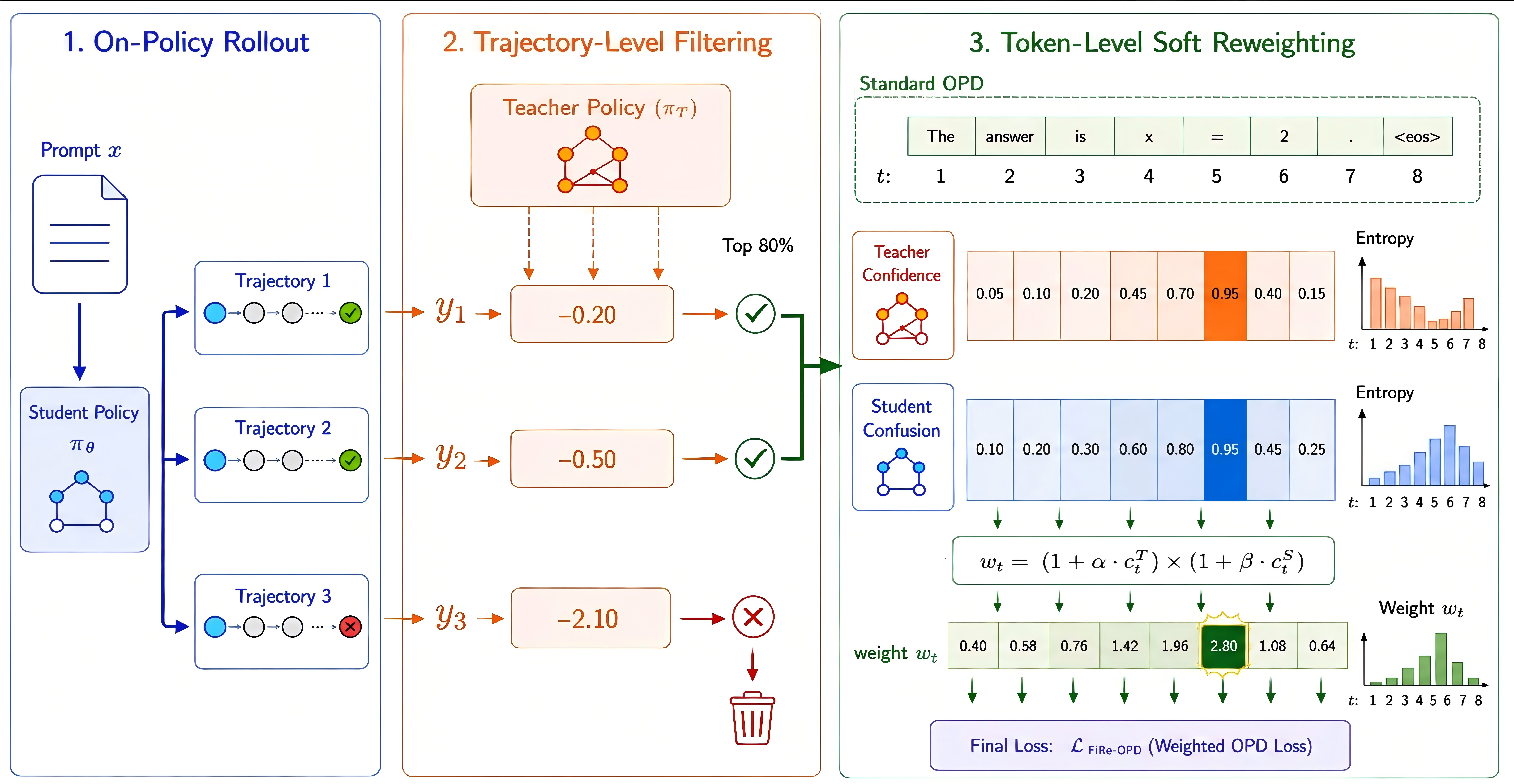 Figure 2: 제안 모델 아키텍처