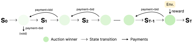 Figure 3: 신용 할당 거래 규칙