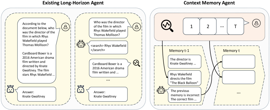 Figure 1: 기존 컨텍스트 방식과 Memory Agent 비교