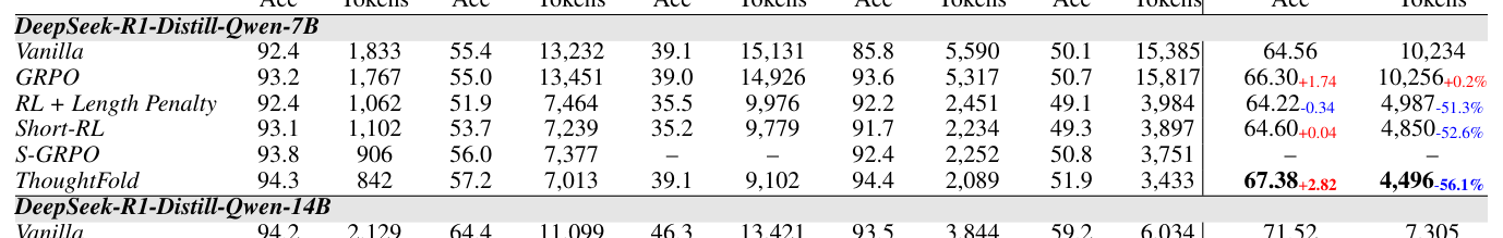 Table 1: 제안 모델과 기존 베이스라인 간의 정확도 및 효율성 정량적 비교 결과