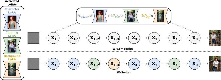 Figure 2: 제안 기법의 전체 아키텍처