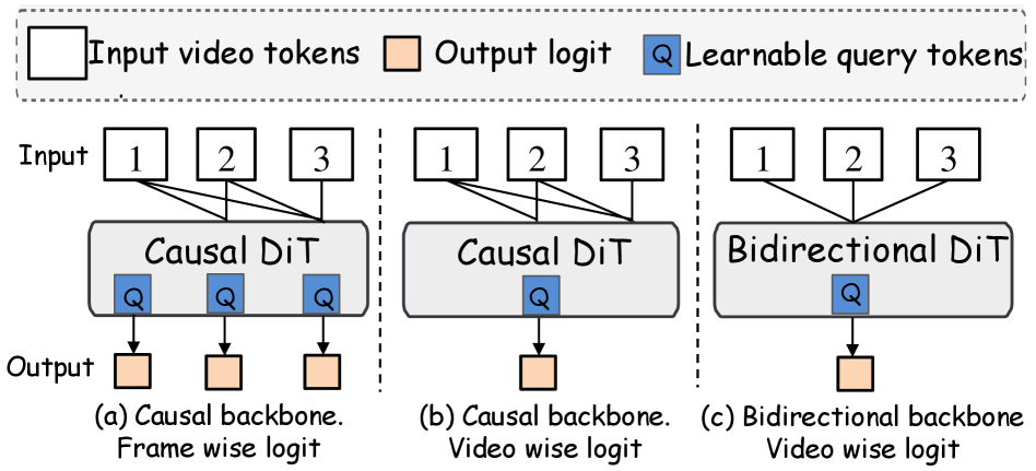 Figure 2: 판별자 구조 비교