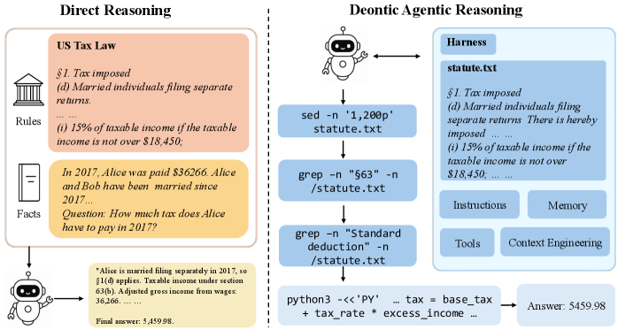 Figure 1: Direct reasoning과 DAR 비교