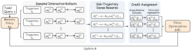 Figure 4: MMPO 학습 파이프라인