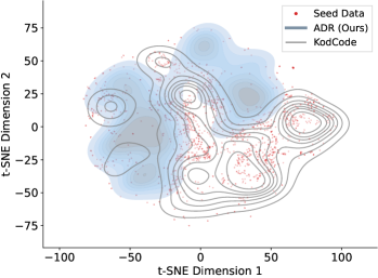 Figure 2: ADR 및 기존 데이터의 t-SNE 시각화