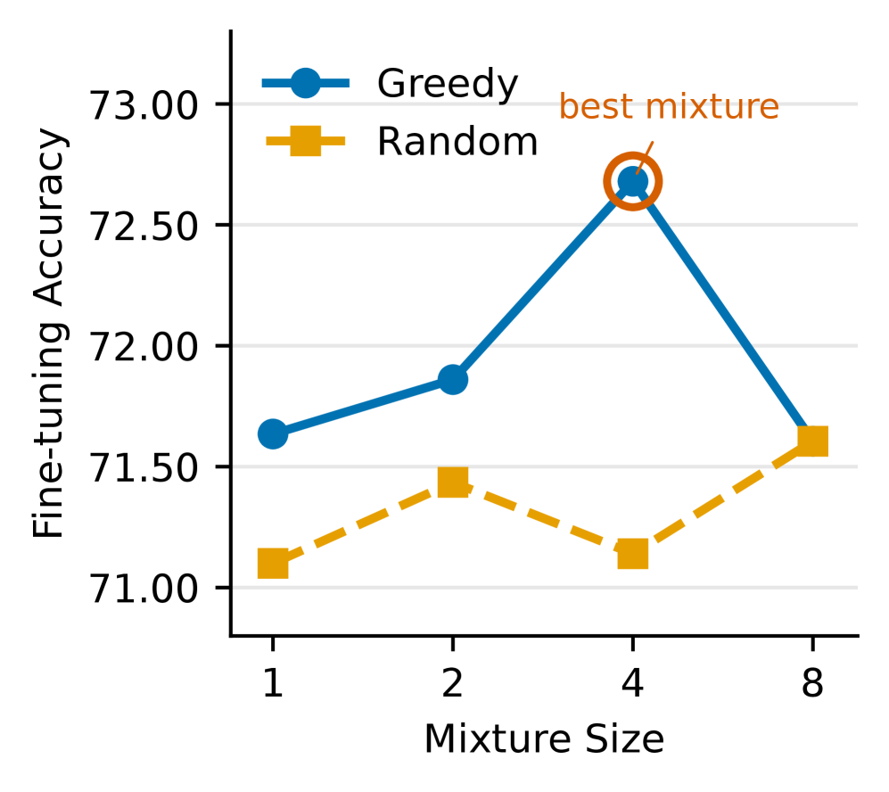Figure 2: SePO의 2단계 학습 파이프라인