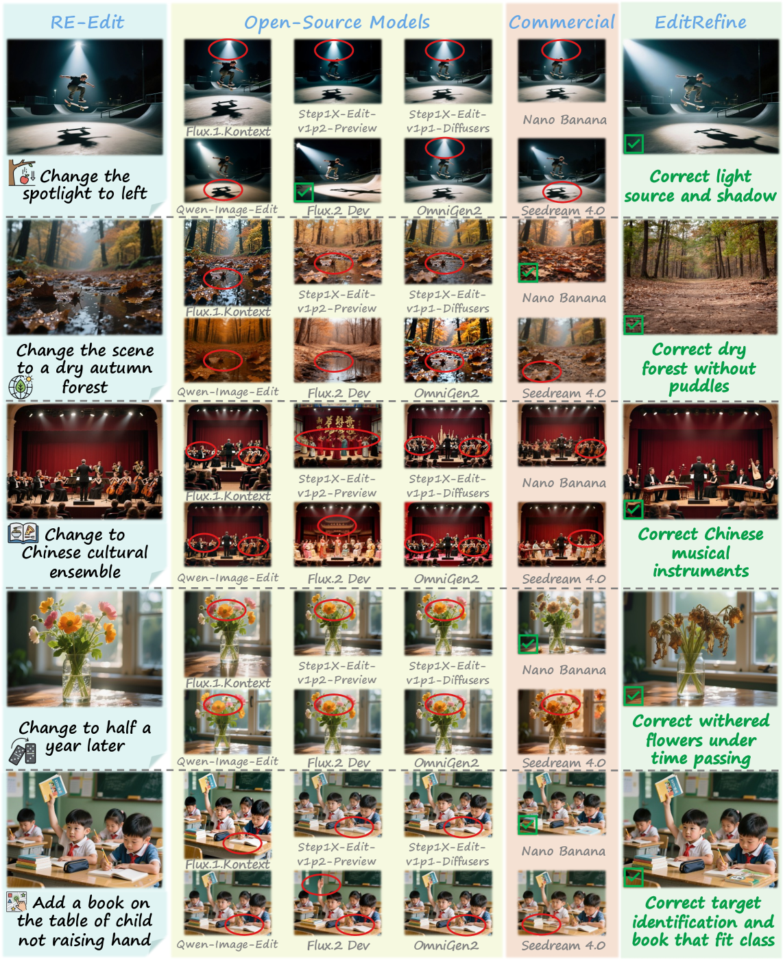 Figure 3: EditRefine을 통한 질적 비교