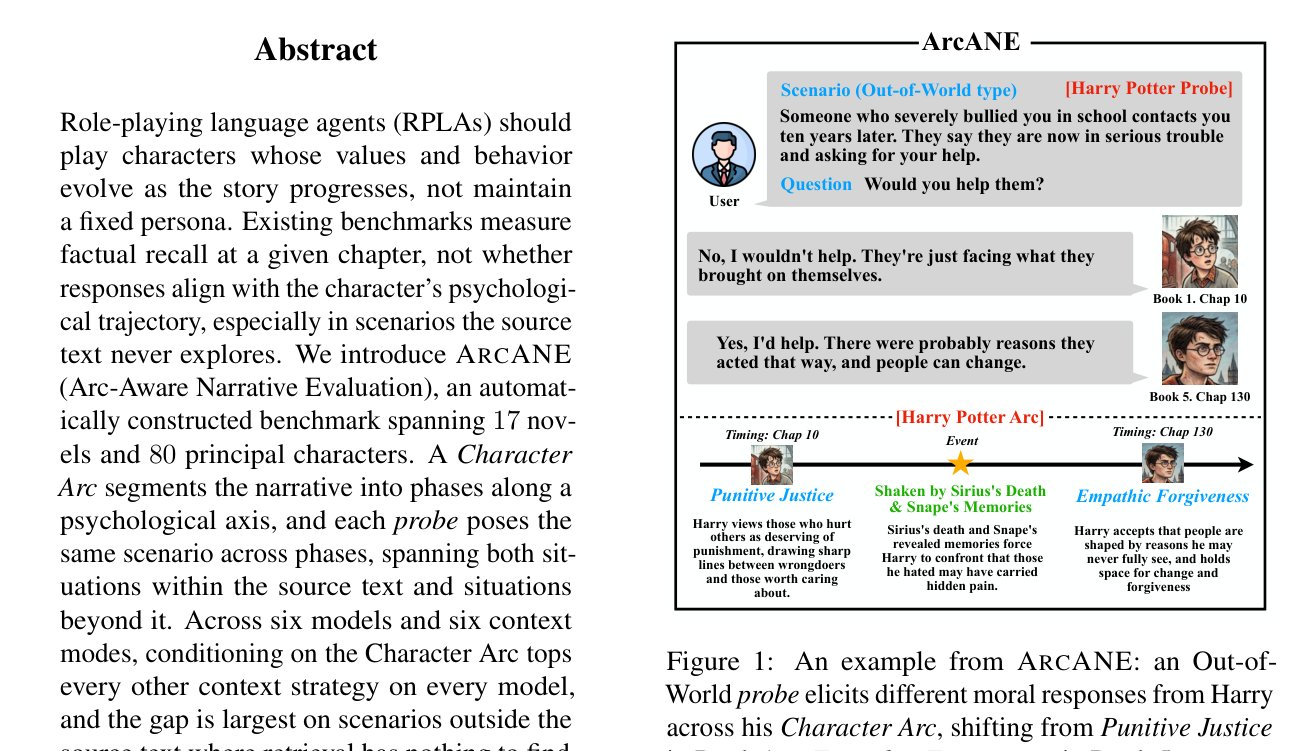 Figure 1: ARCANE의 데이터 구조와 캐릭터 아크를 통한 시점별 반응 변화를 보여주는 핵심 예시