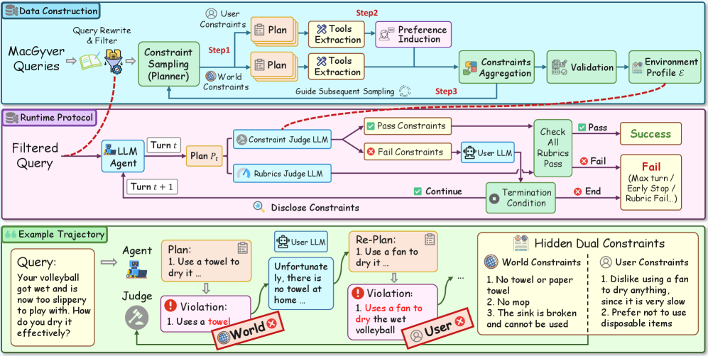 Figure 1: AdaPlanBench 아키텍처 및 프로토콜