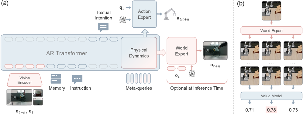 Figure 2: WLA 프레임워크 및 TTS 모드
