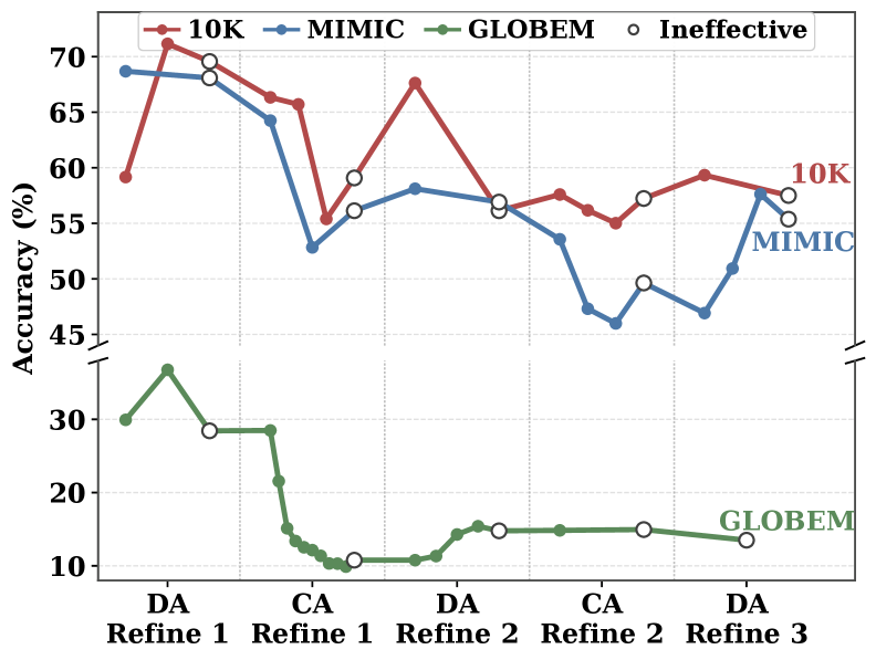 Figure 3: 반복 개선 분석 그래프