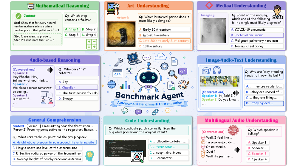 Figure 1: Benchmark Agent 개요
