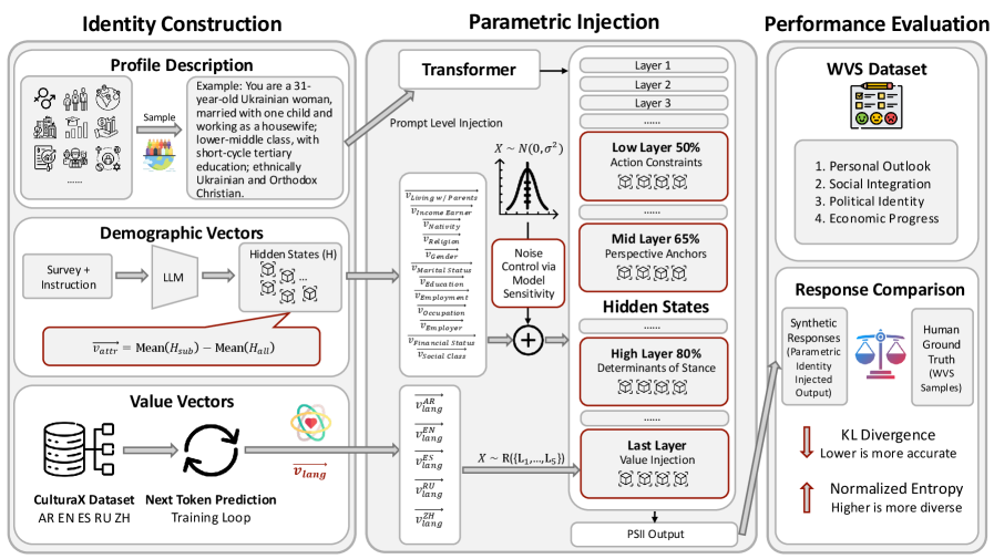 Figure 2: PSII 프레임워크 아키텍처