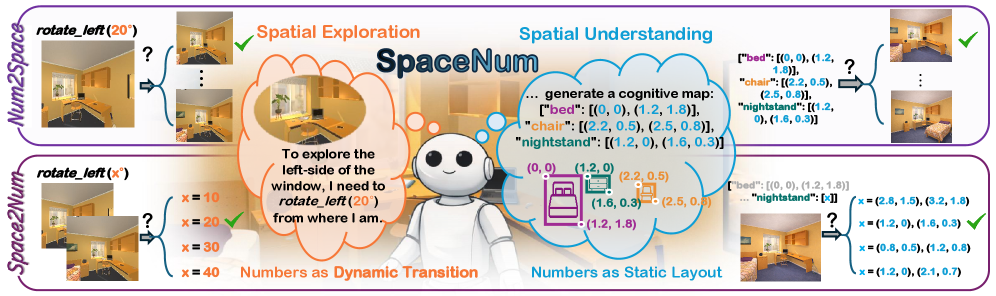 Figure 1: SpaceNum의 전체 프레임워크