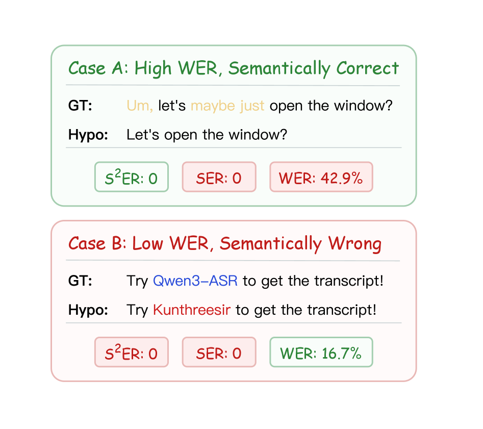Figure 3: S2ER과 토큰 지표의 비교 사례