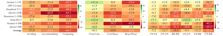 Figure 3: 변수별 consensus gain 분석
